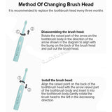 Electric Toothbrush USB Rechargeable Power Sonic Toothbrush With 5 Modes