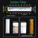 3-Mode Showerhead With Filter Hand Held Water Saving Shower Head Stop Flow Button