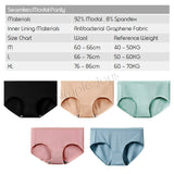 Bundle of 5 Seamless Modal Panty Antibacterial Panties Highly Stretchable Breathable And Cooling